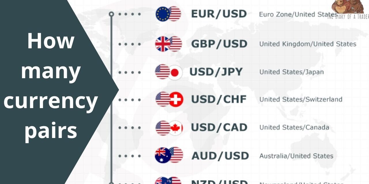 Top Currency Pairs in the Forex Market: Key Drivers and Trends in 2024