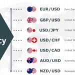 Top Currency Pairs in the Forex Market: Key Drivers and Trends in 2024