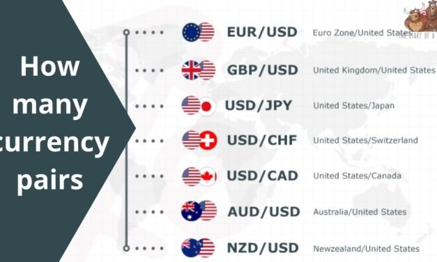 Top Currency Pairs in the Forex Market: Key Drivers and Trends in 2024